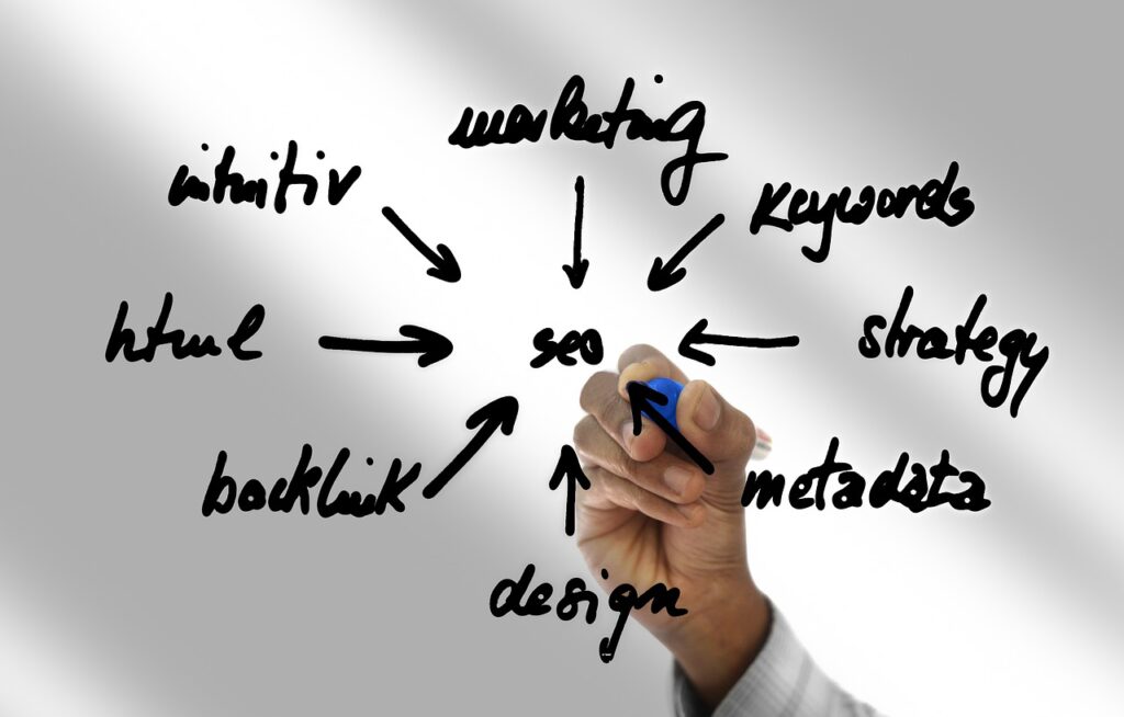 zoekwoordplanner